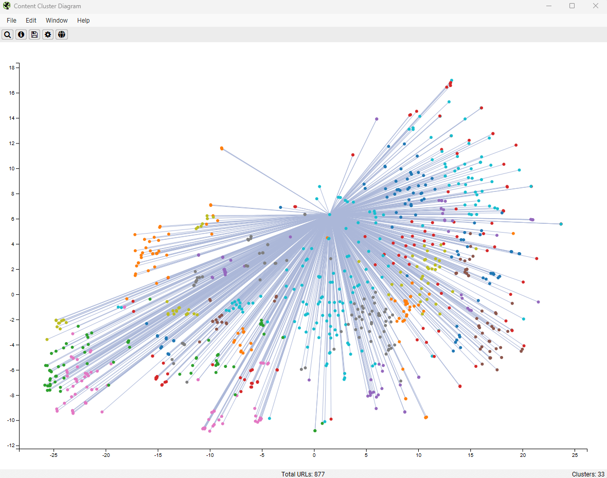 Show Inlinks in Content Cluster Diagram